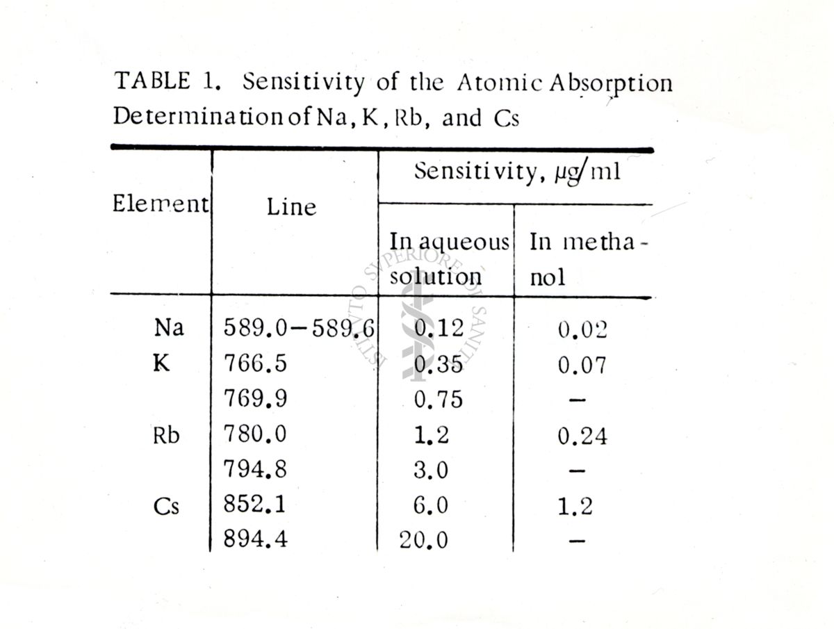 pettroscopia di assorbimento atomico (AAS): dati di sensibilità per la determinazione di sodio (Na), potassio (K), rubidio (Rb), e cesio (Cs), in soluzione acquosa e in metanolo