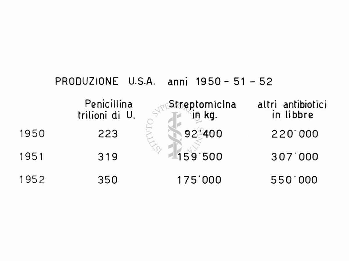 Produzione negli U.S.A. negli anni 1950-1951 -1952 - Riproduzione da disegno