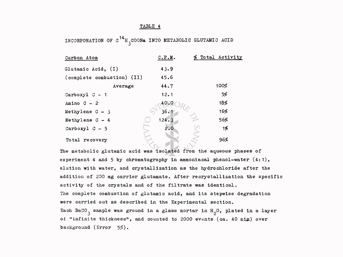 Riproduzione da tabella