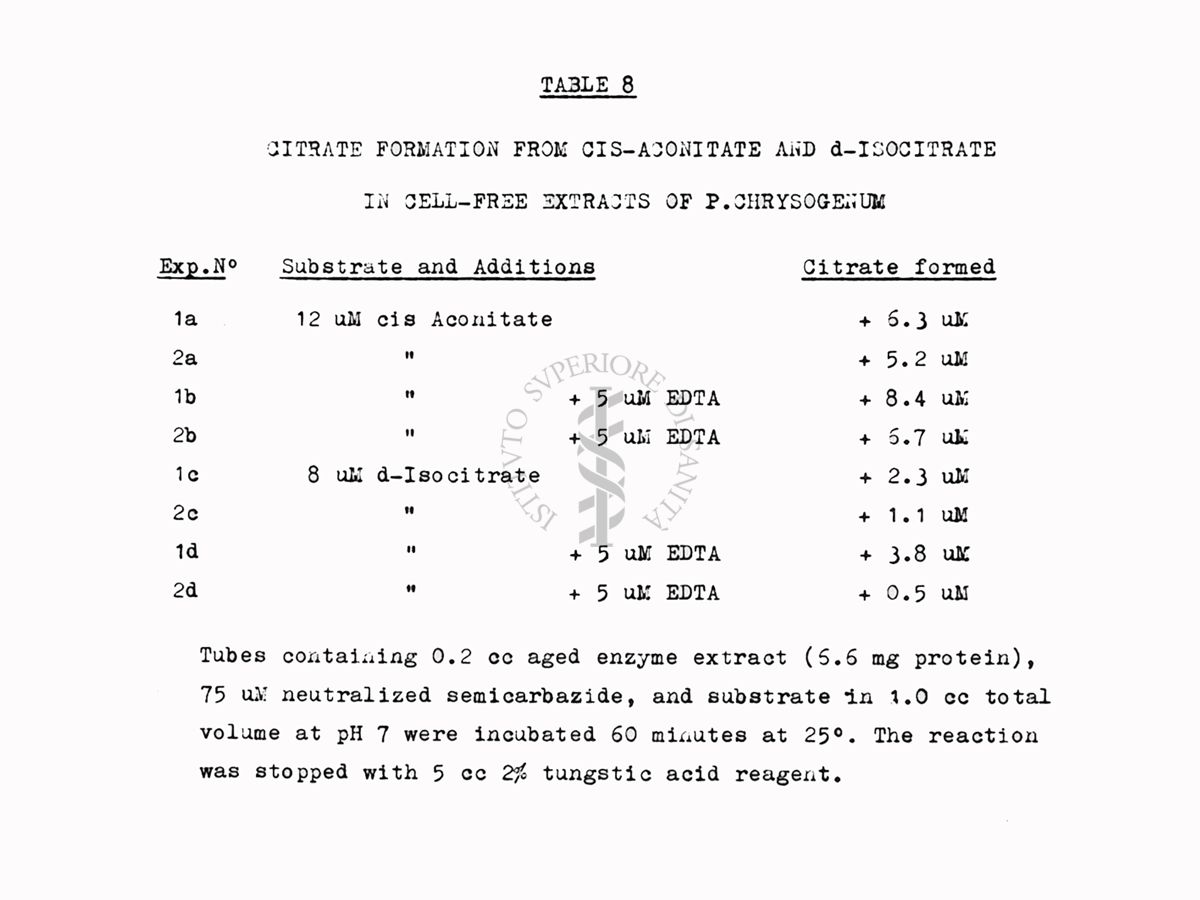 Riproduzione da tabella