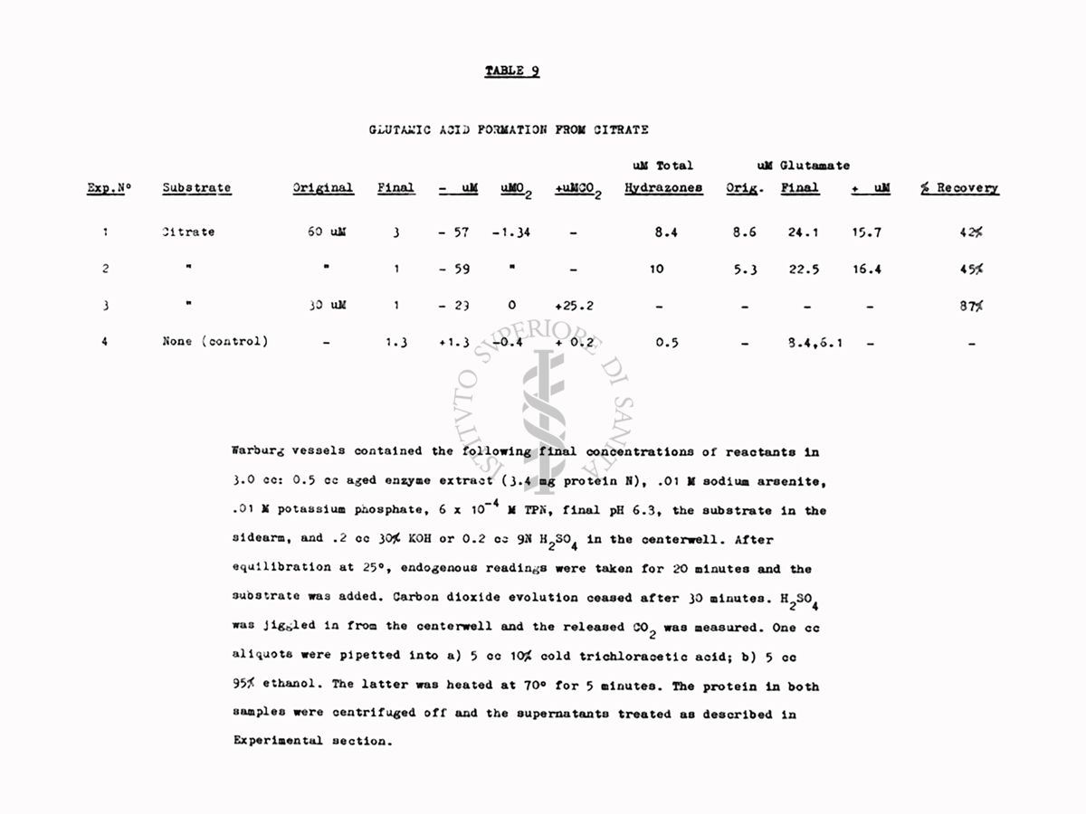 Riproduzione da tabella