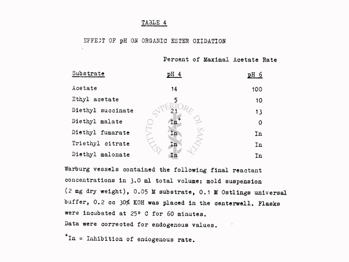 Riproduzione da tabella