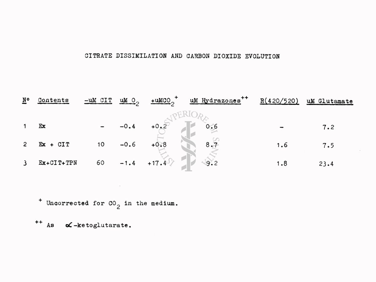 Riproduzione da tabella