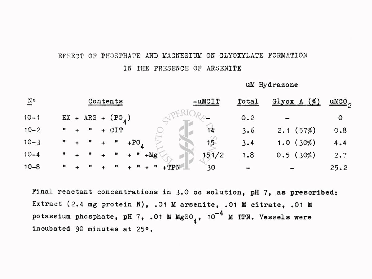 Riproduzione da tabella