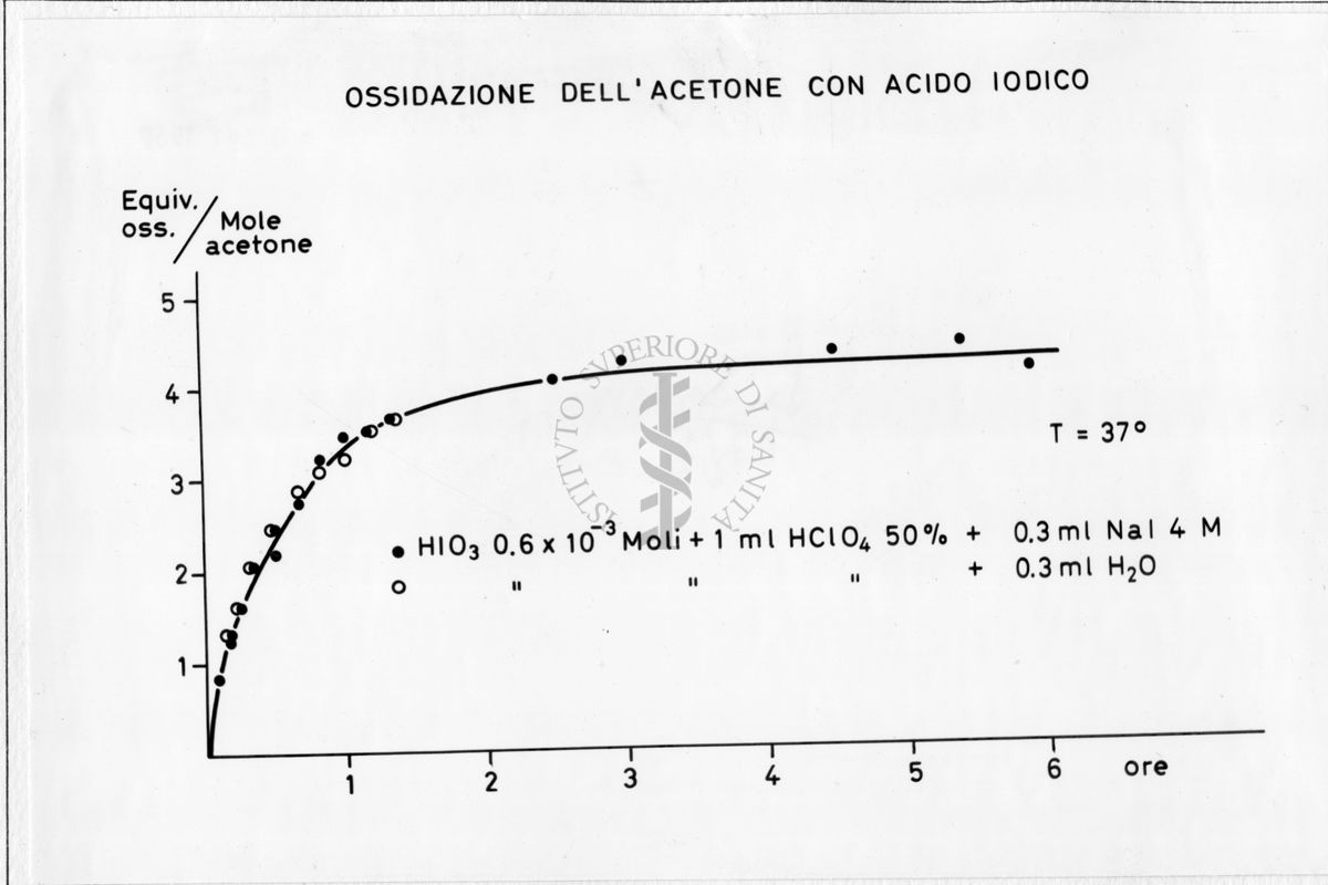 nella foto tabella