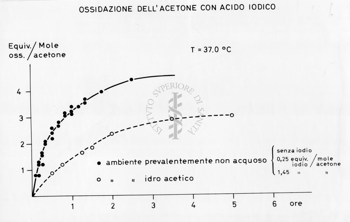 nella foto grafico