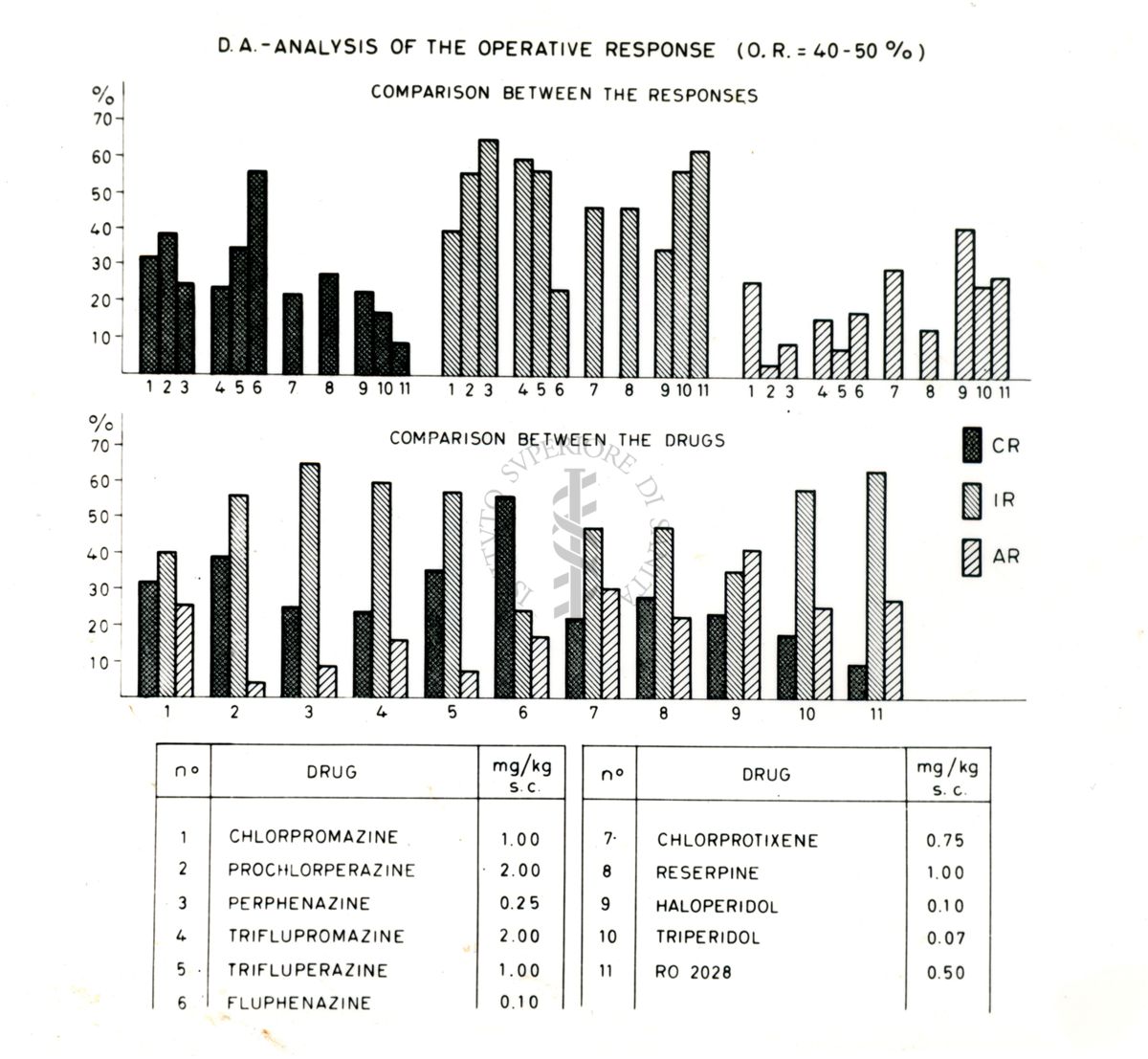 Grafico rappresentante gli effetti di sostanze mediche