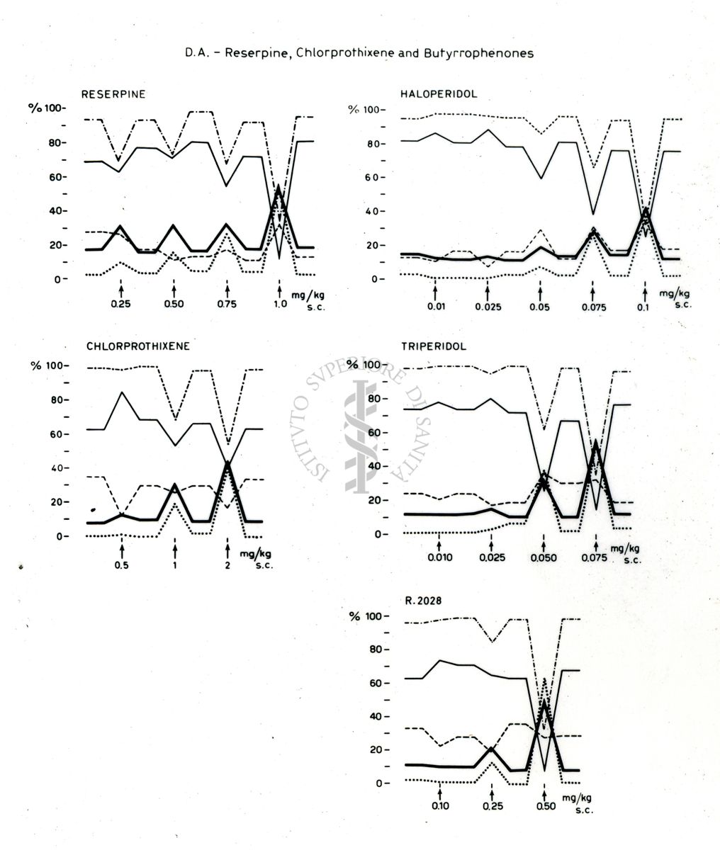 Grafico indicante le reazioni di determinate sostanze