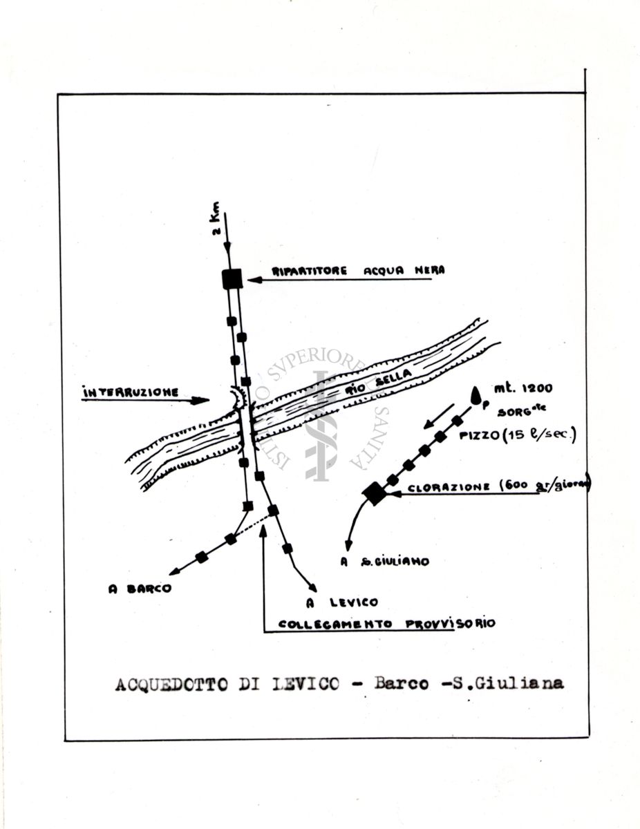 Nella foto disegno acquedotto di Levico