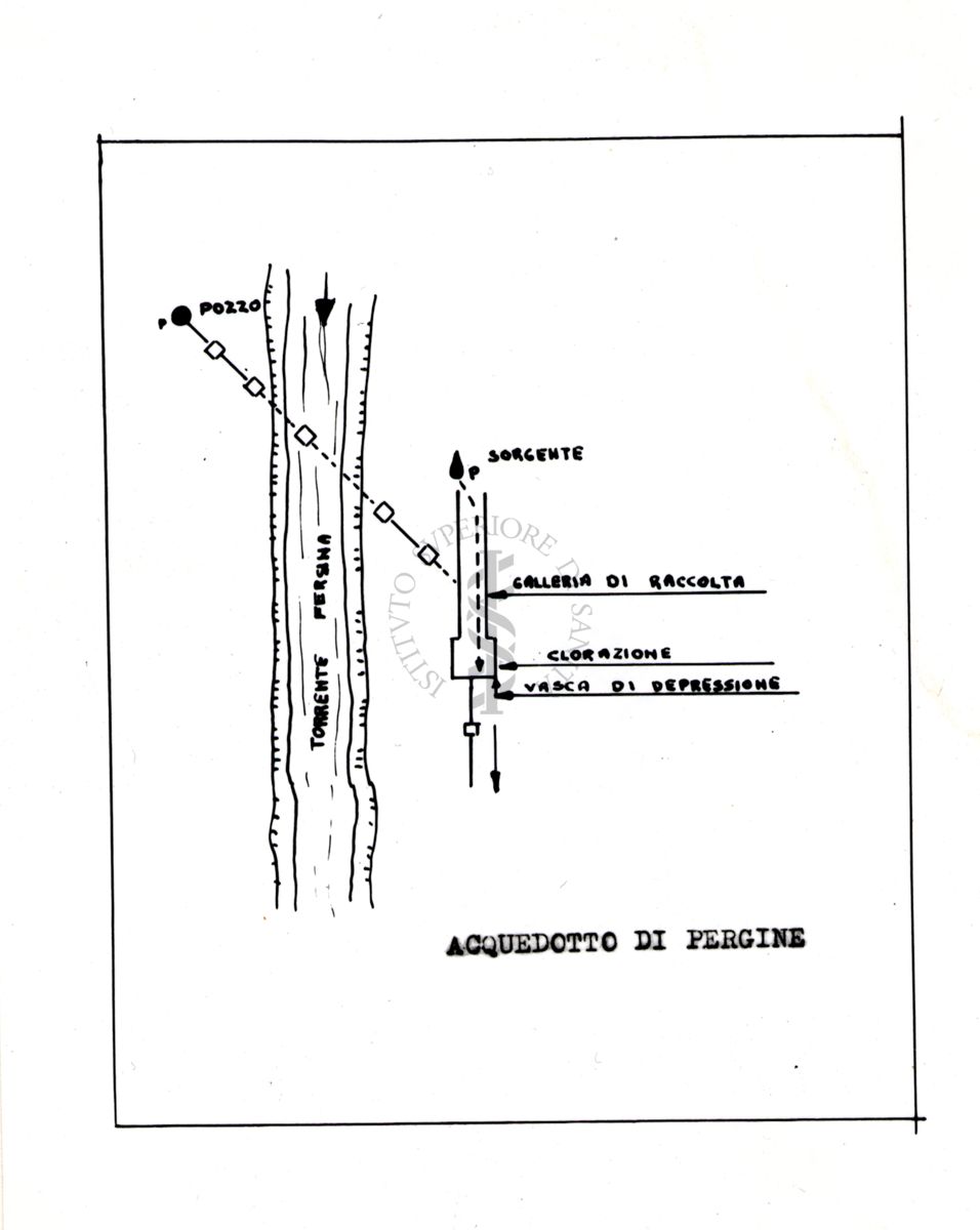 Nella foto disegno acquedotto di Pergine