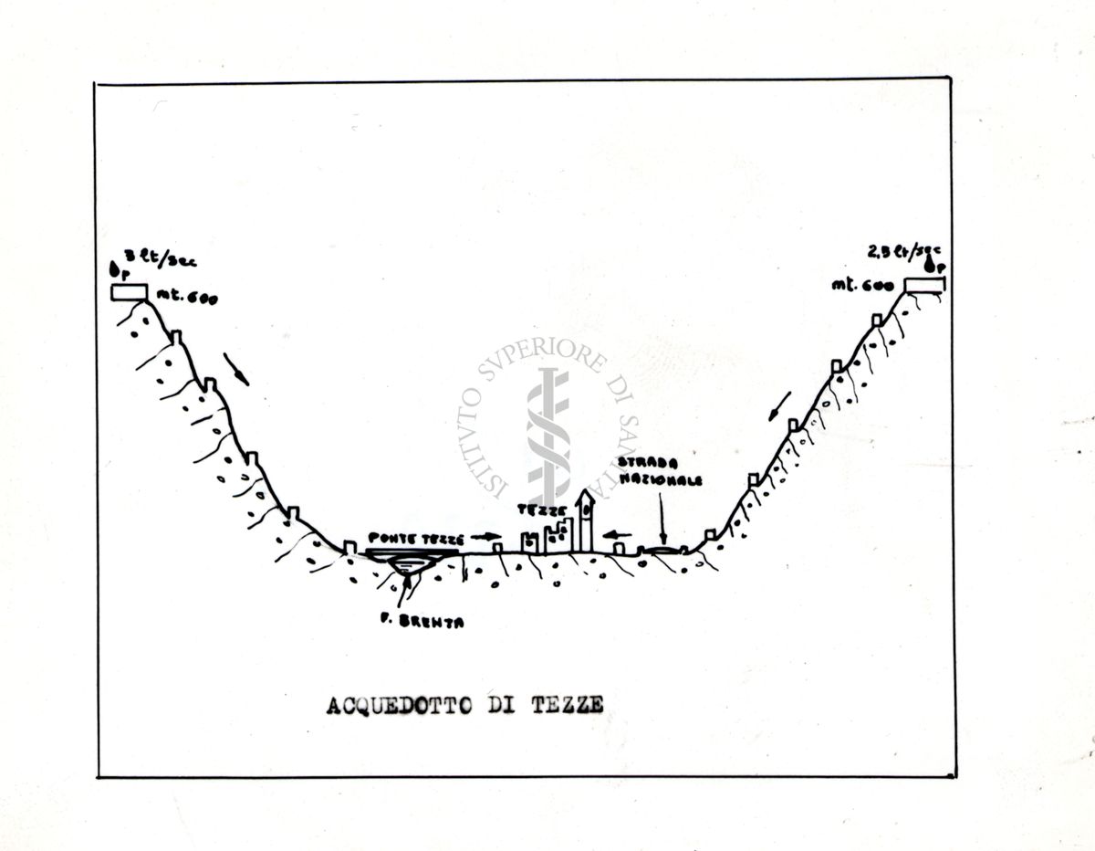 Nella foto disegno acquedotto di Tezze