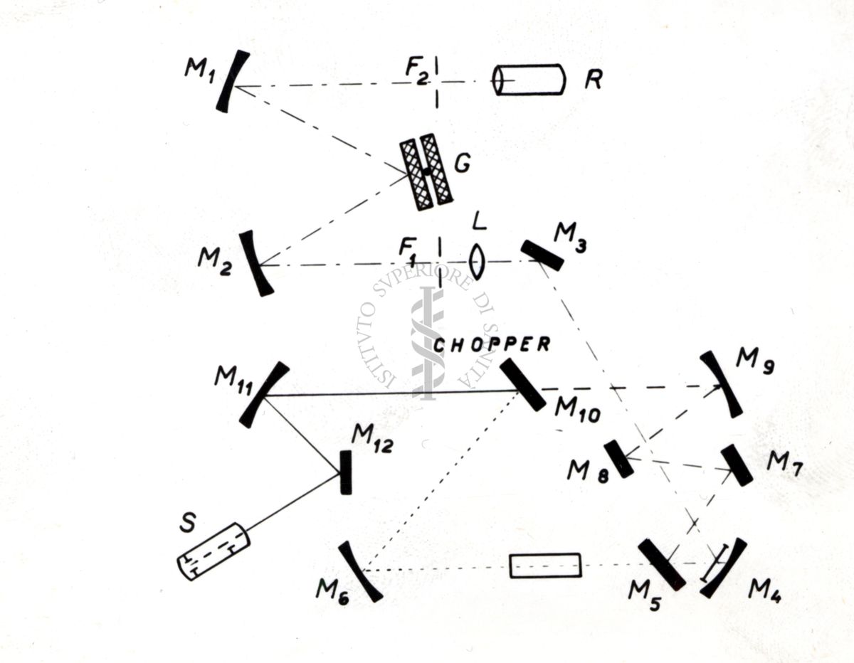 Nella foto Disegno