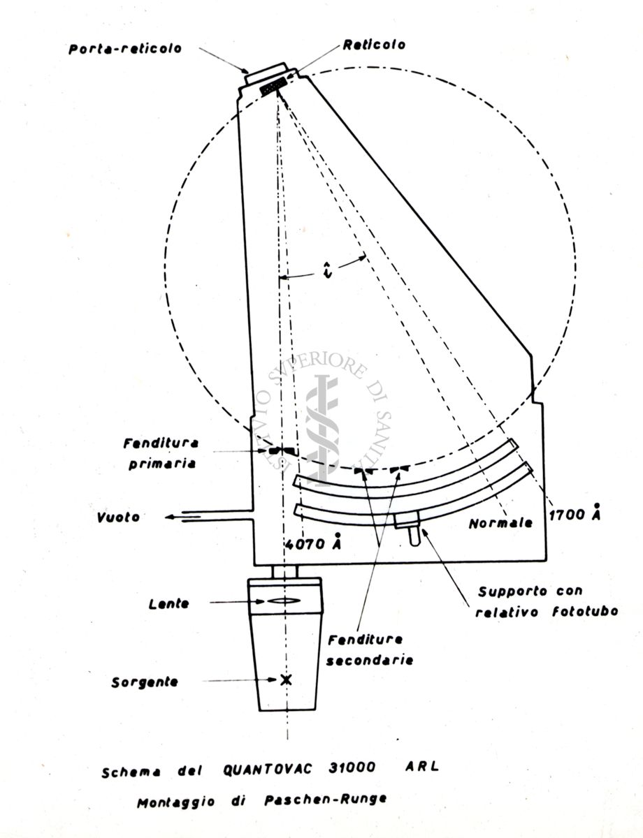 Nella foto schema