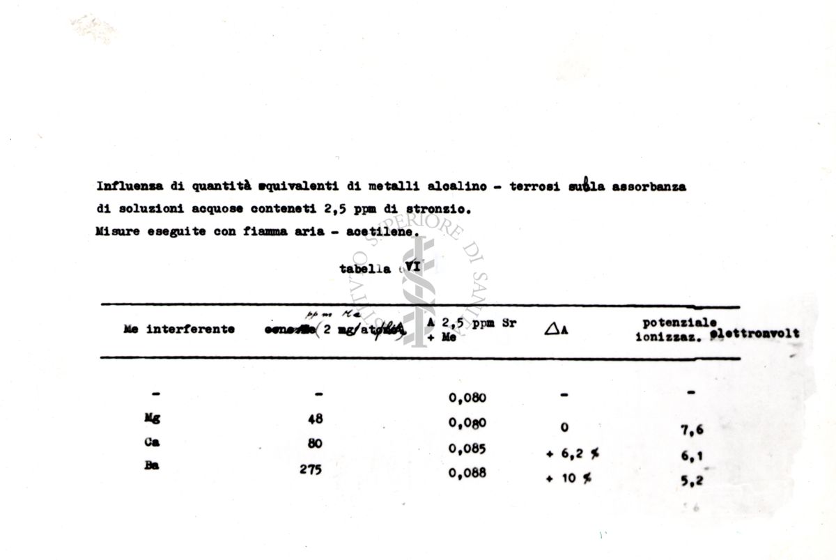 Nella foto tabella