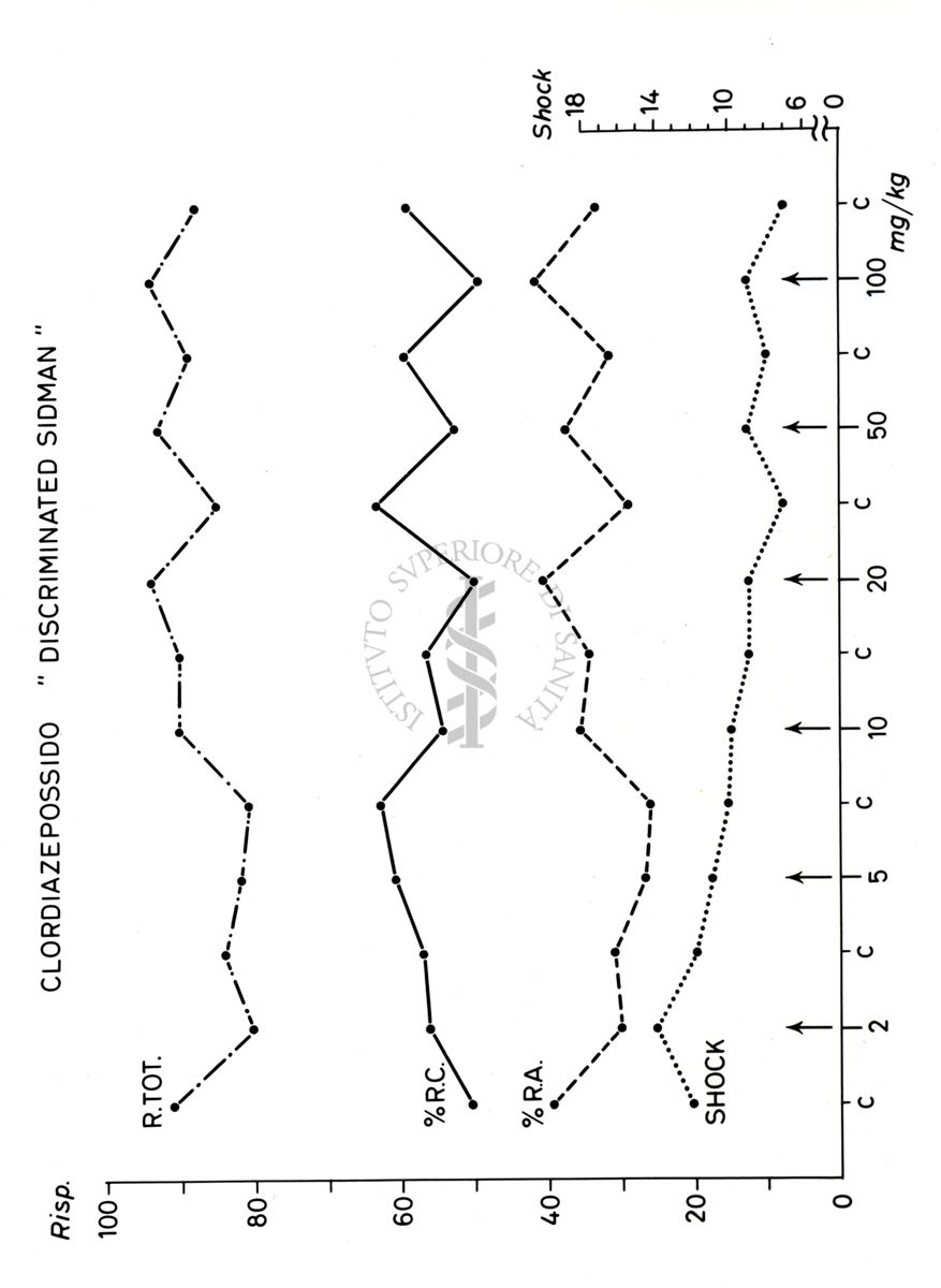 Grafici