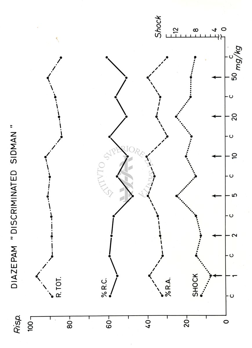 Grafici