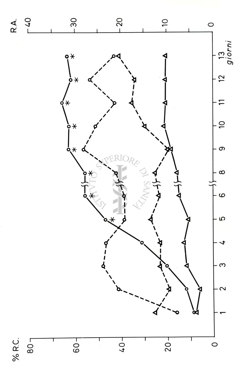 Grafici