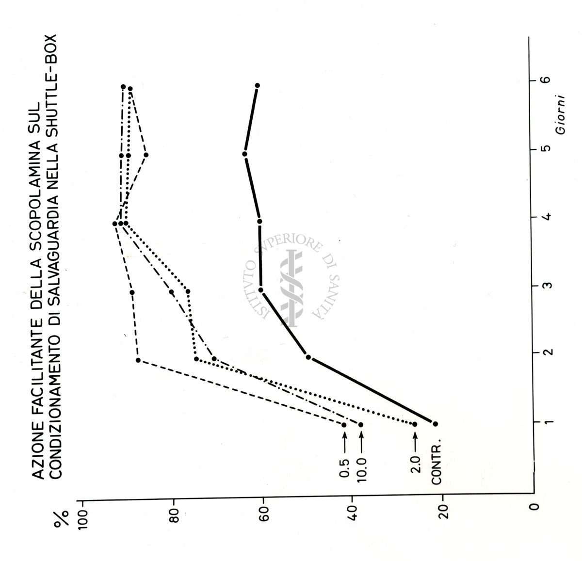 Grafici