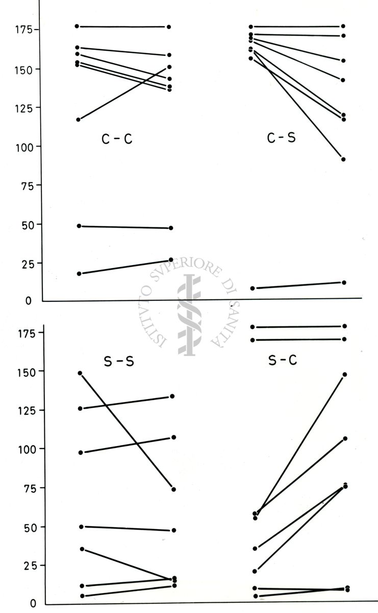 Grafici