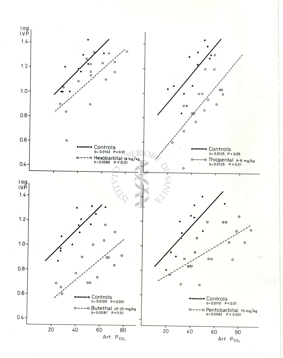 Grafici