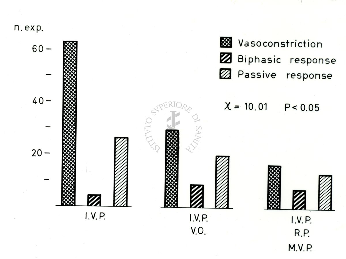 Grafici