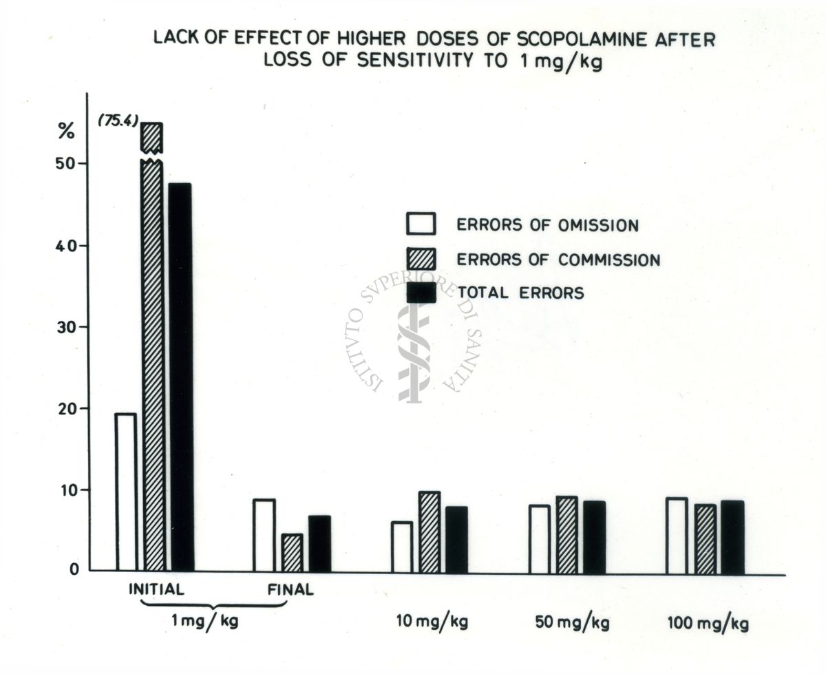 Grafici