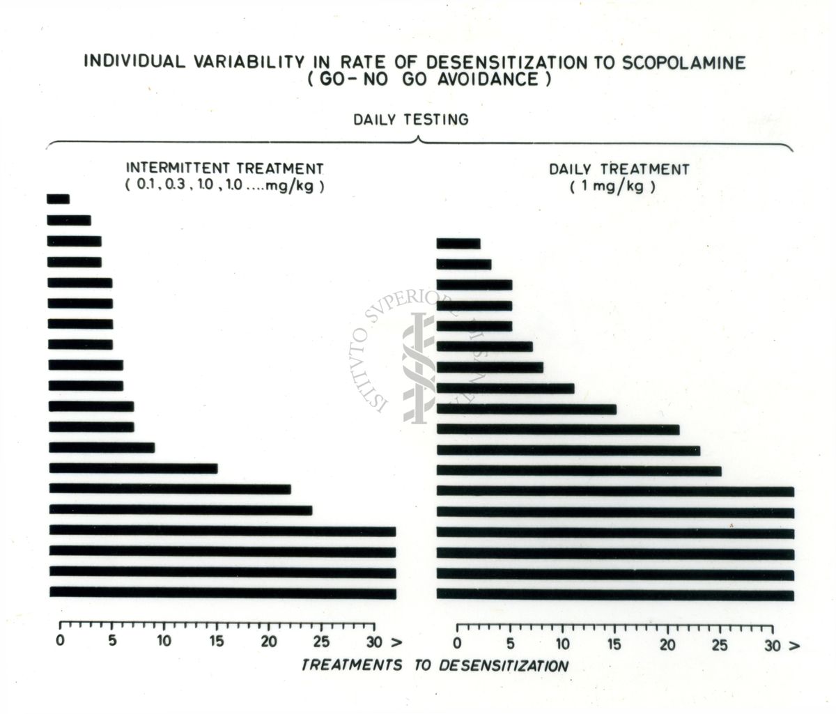 Grafici