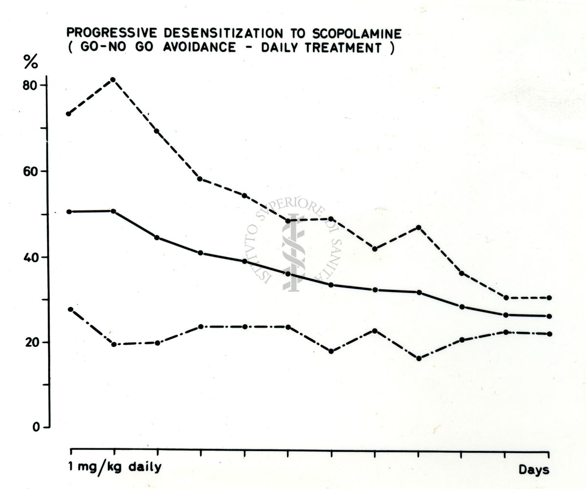 Grafici