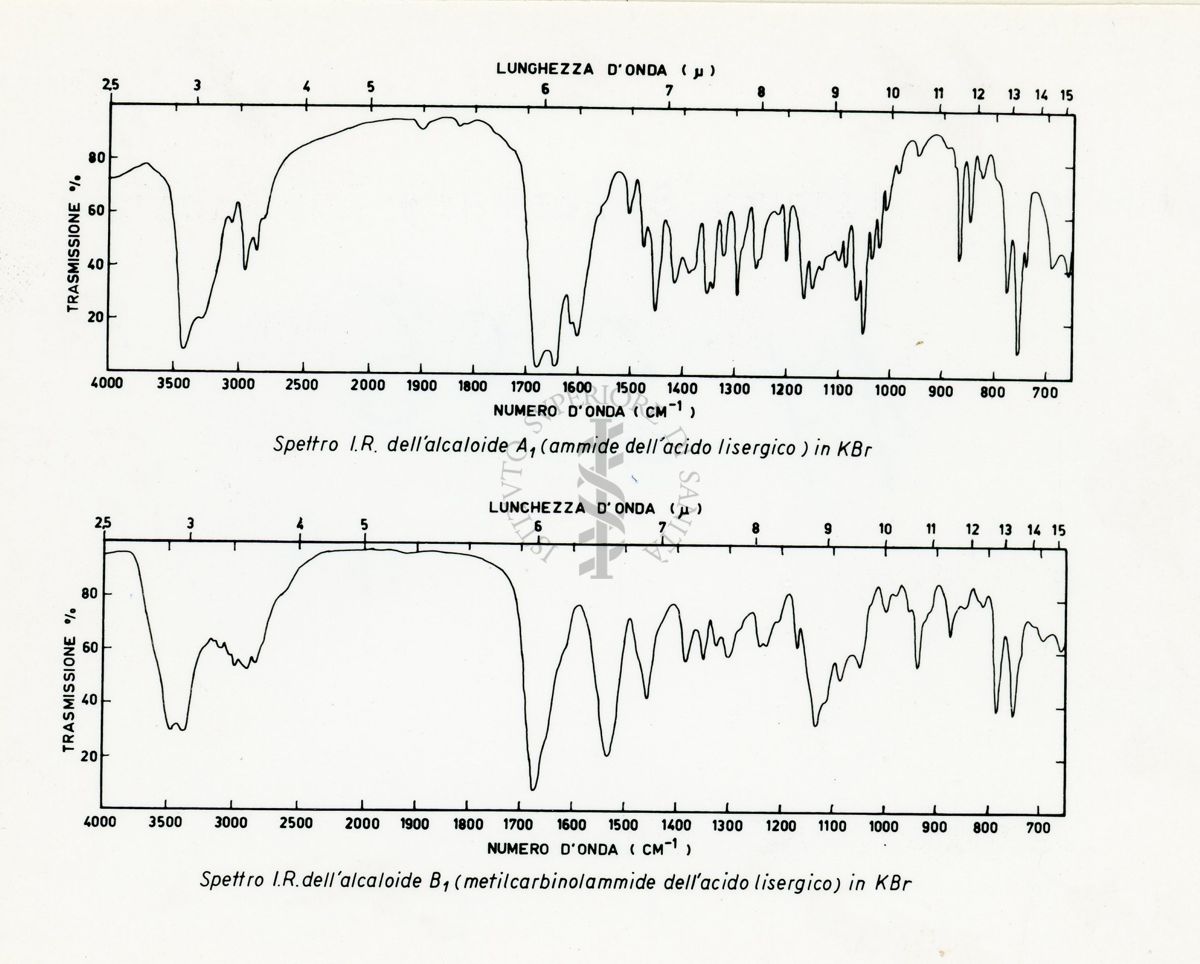 Spettro I.R. di  alcaloidi dell'ergot (A e B)