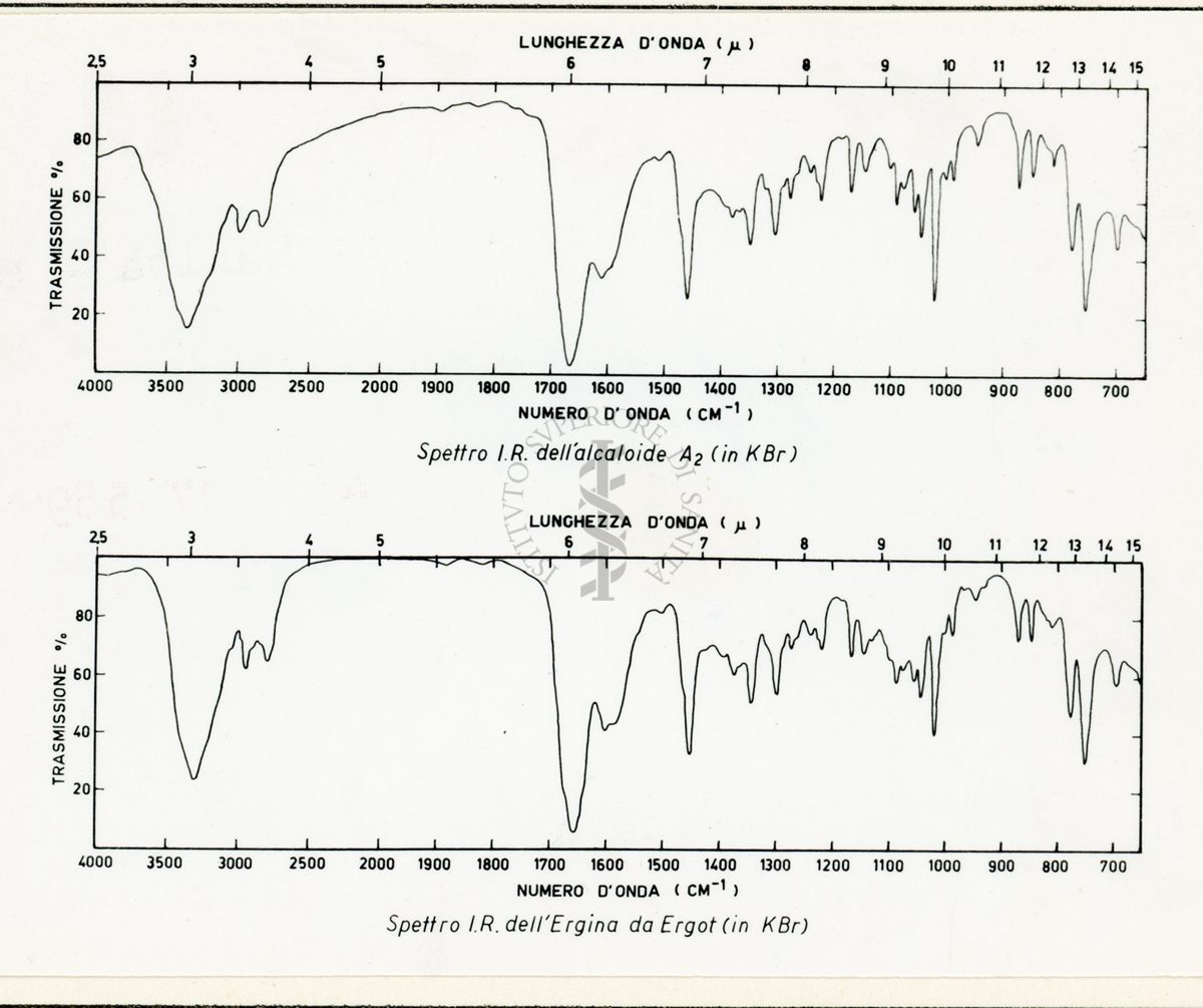 Spettro I.R. dell'alcaloide A2 e dell'ergina dell'ergot