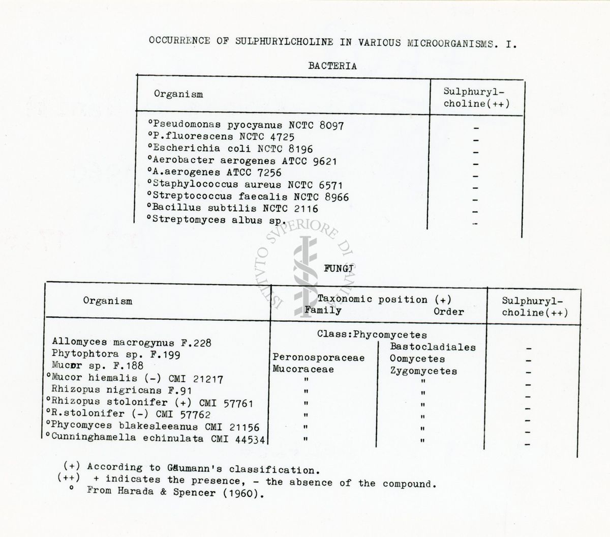 Distribuzione di sulfochinosi nei funghi