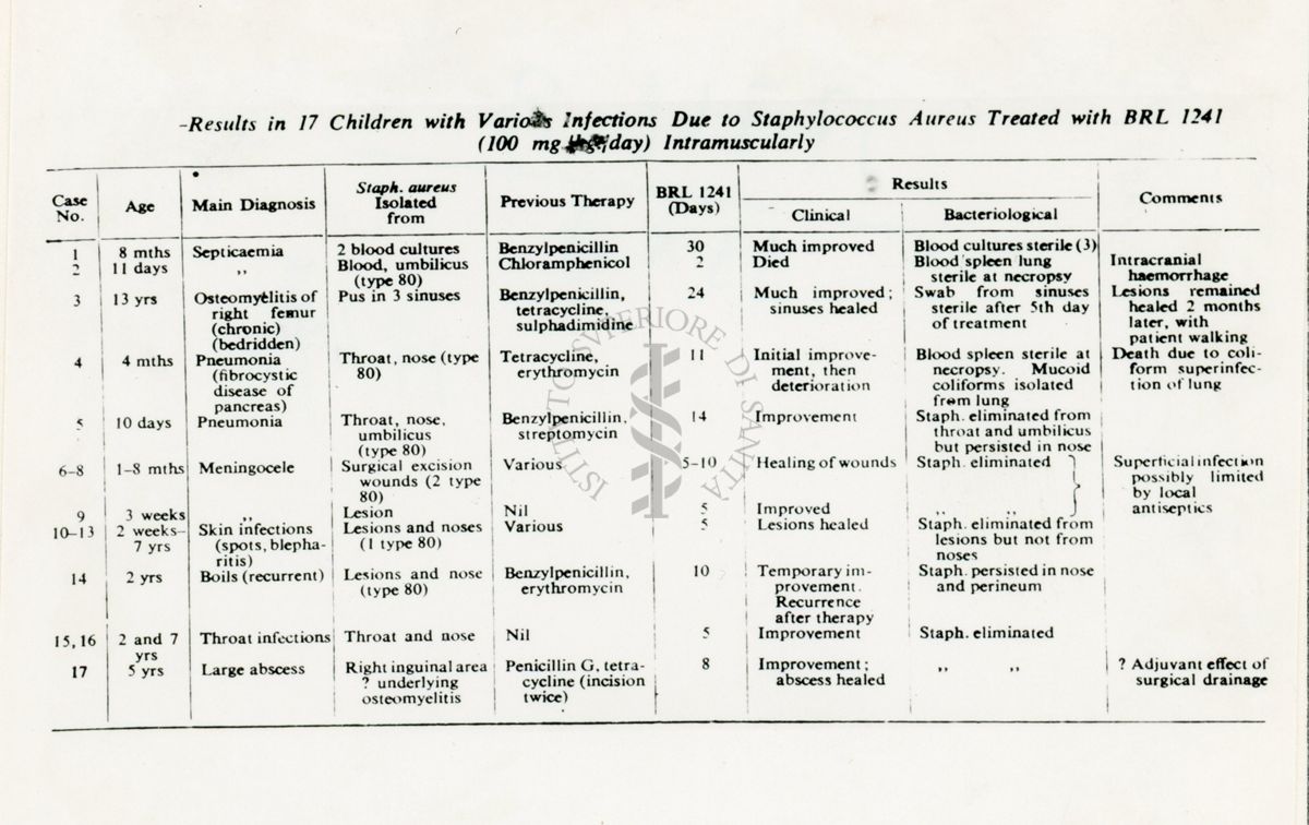 Risultati del trattamento di infezioni stafilococciche con BRL 1241