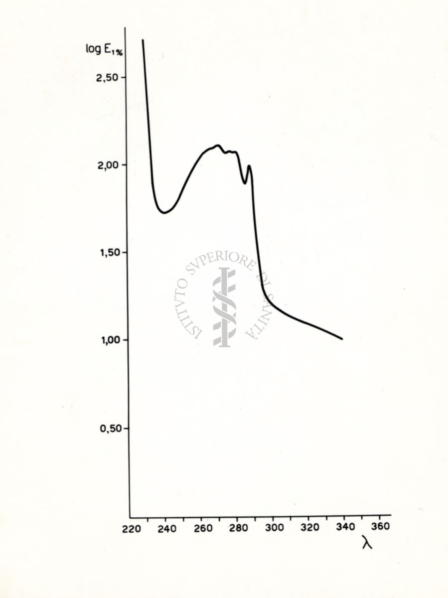 Riproduzione da grafico