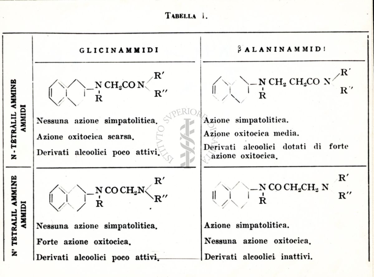 Riproduzione