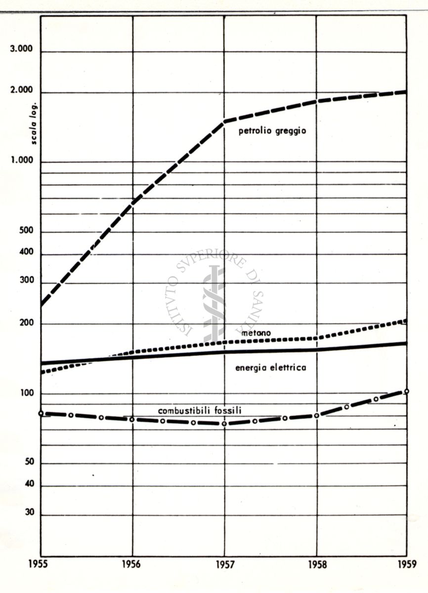 Riproduzione