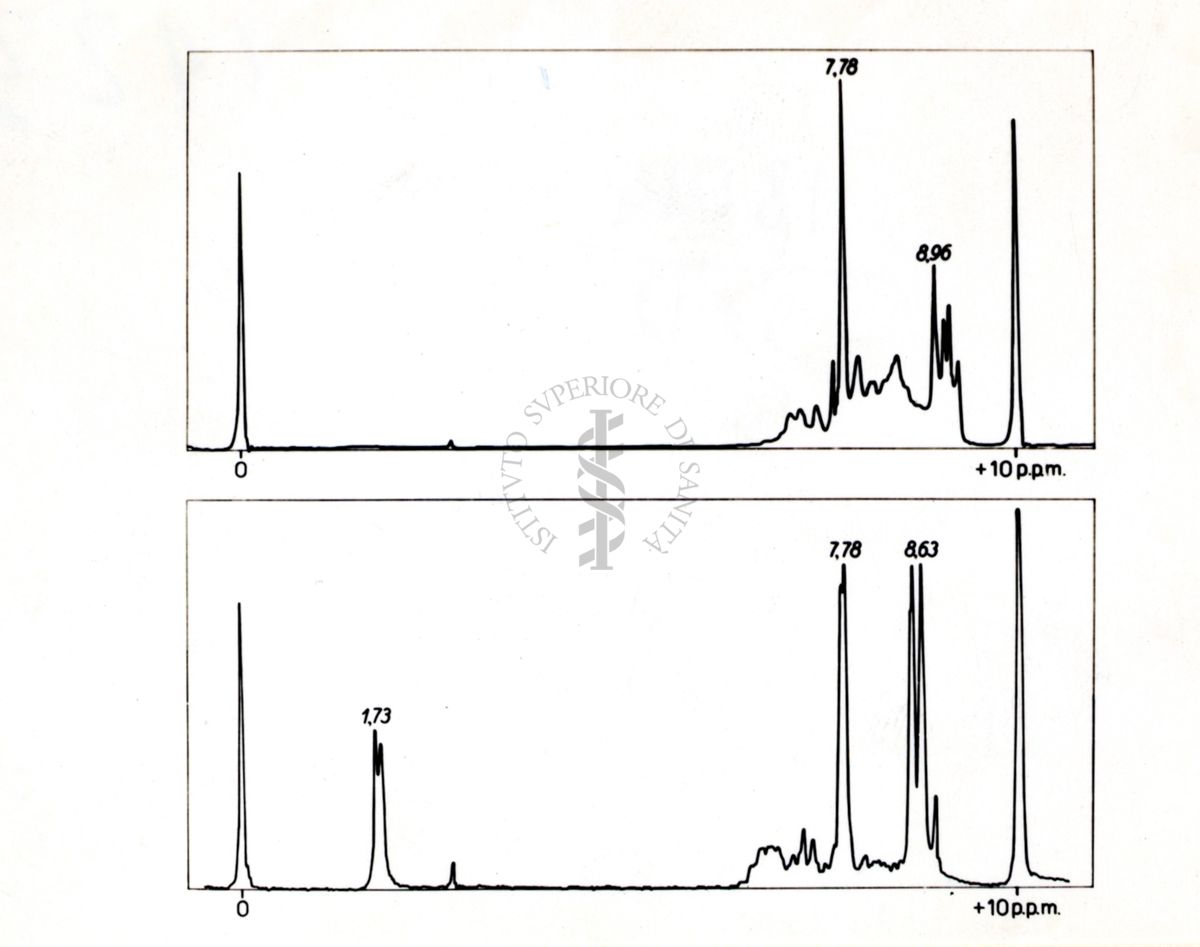 Spettri ultravioletti