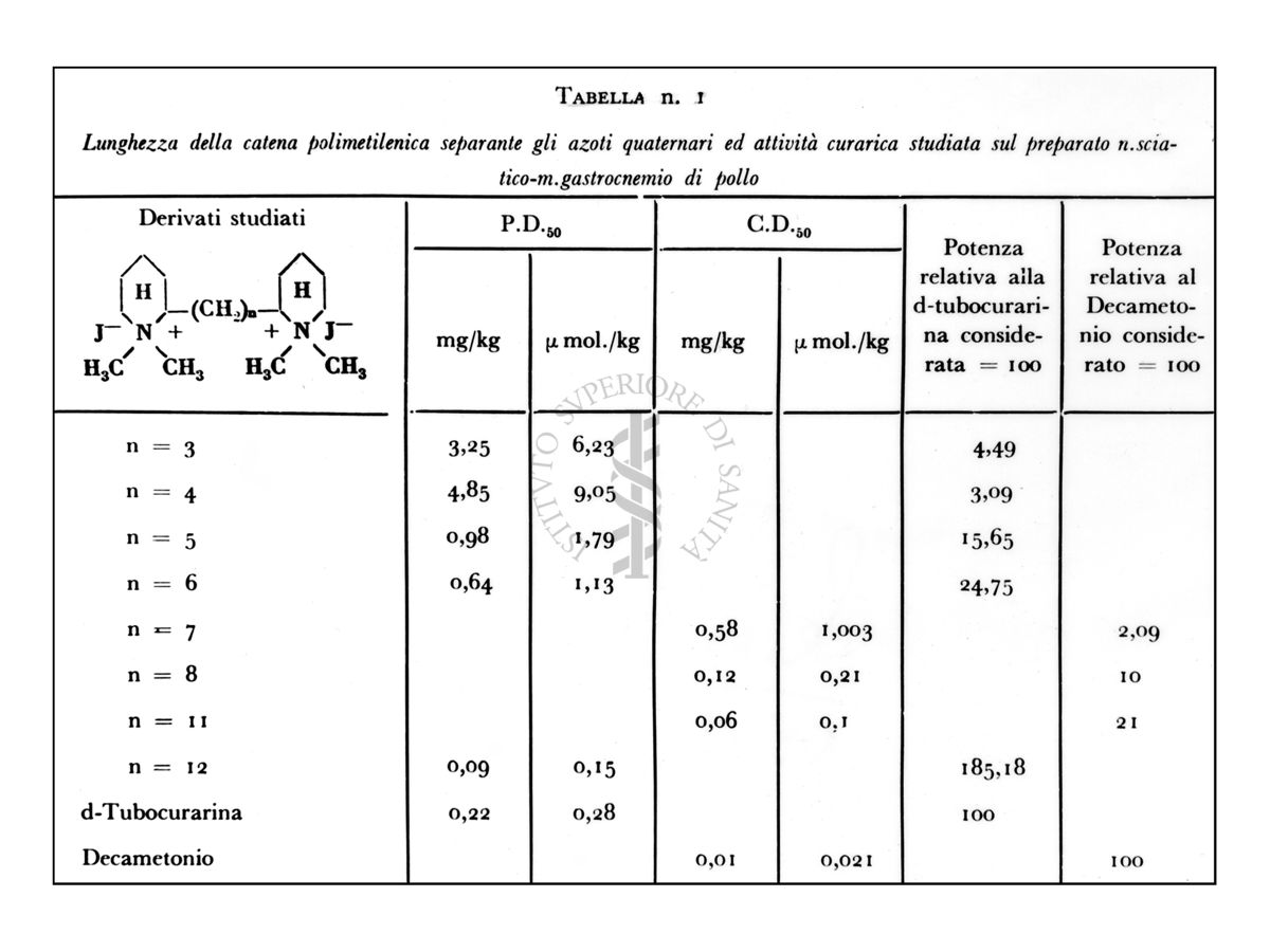 Grafici