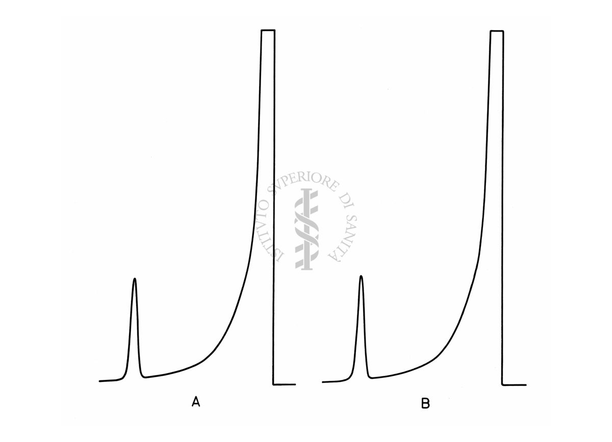 Grafico