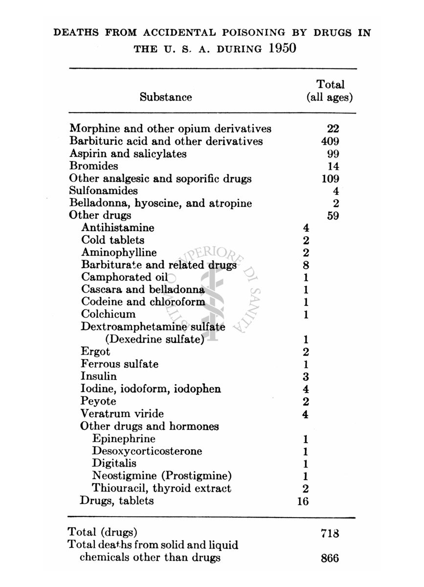 Messaggi di testo