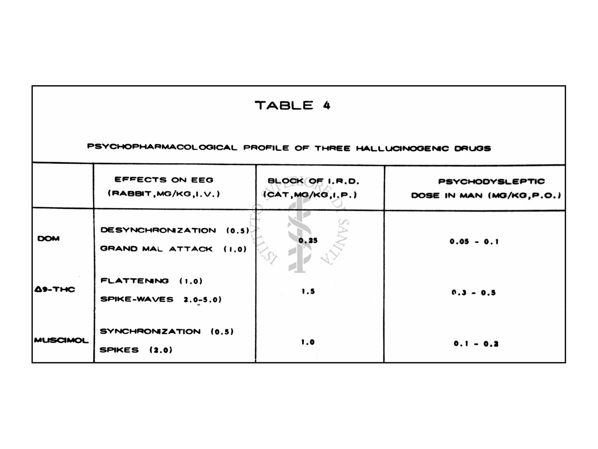 Formule chimiche e tabelle