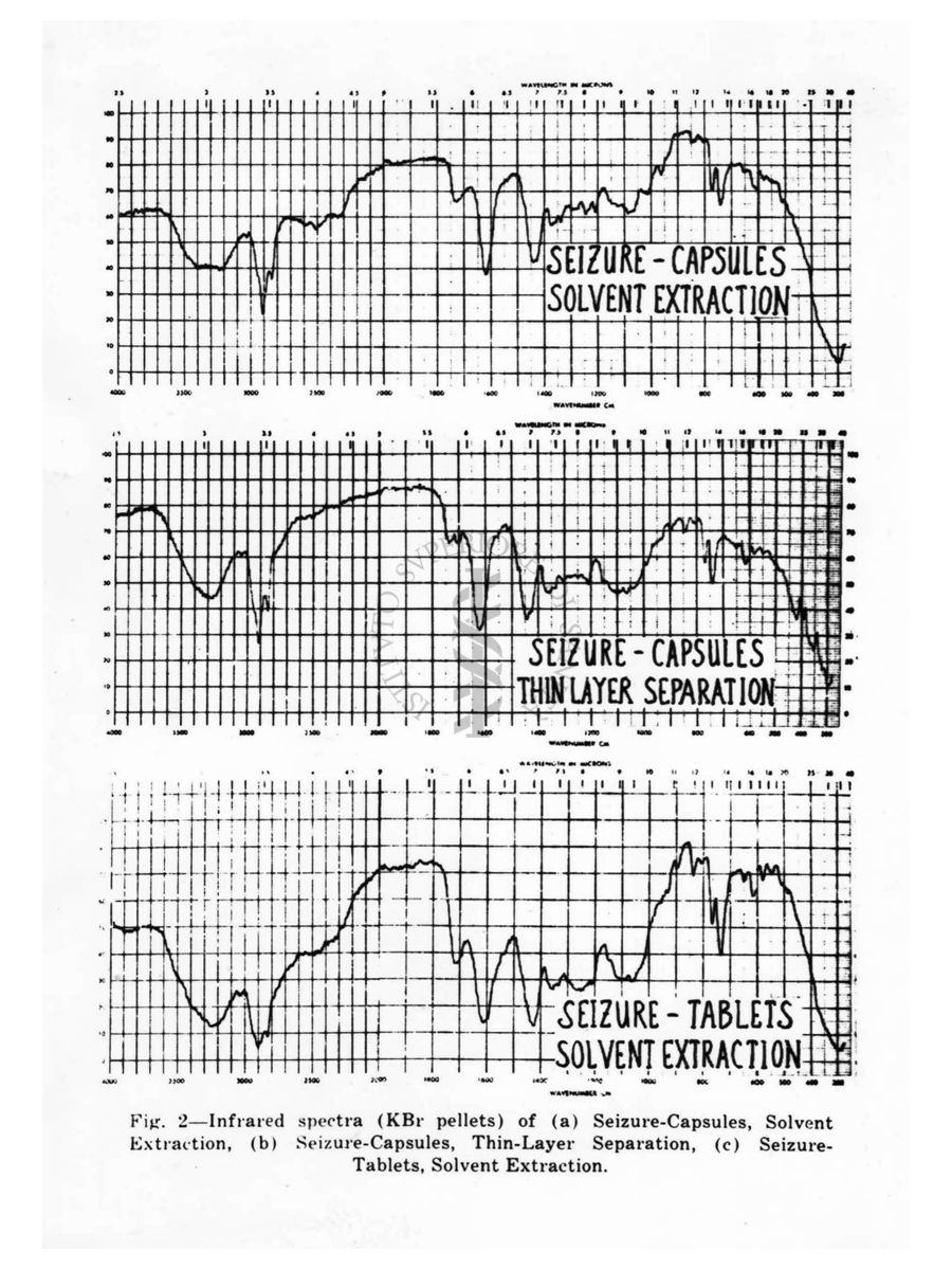 Grafici