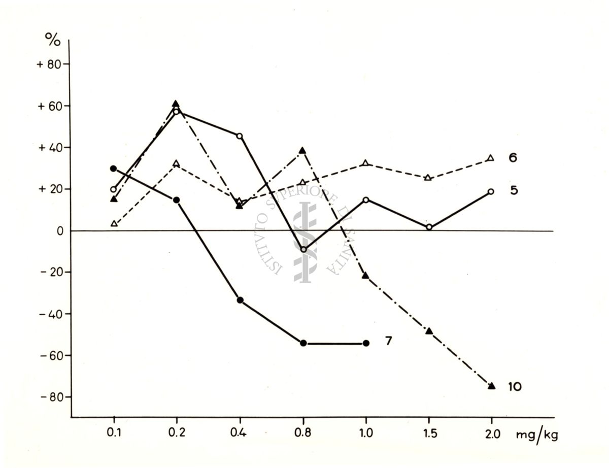 Grafico