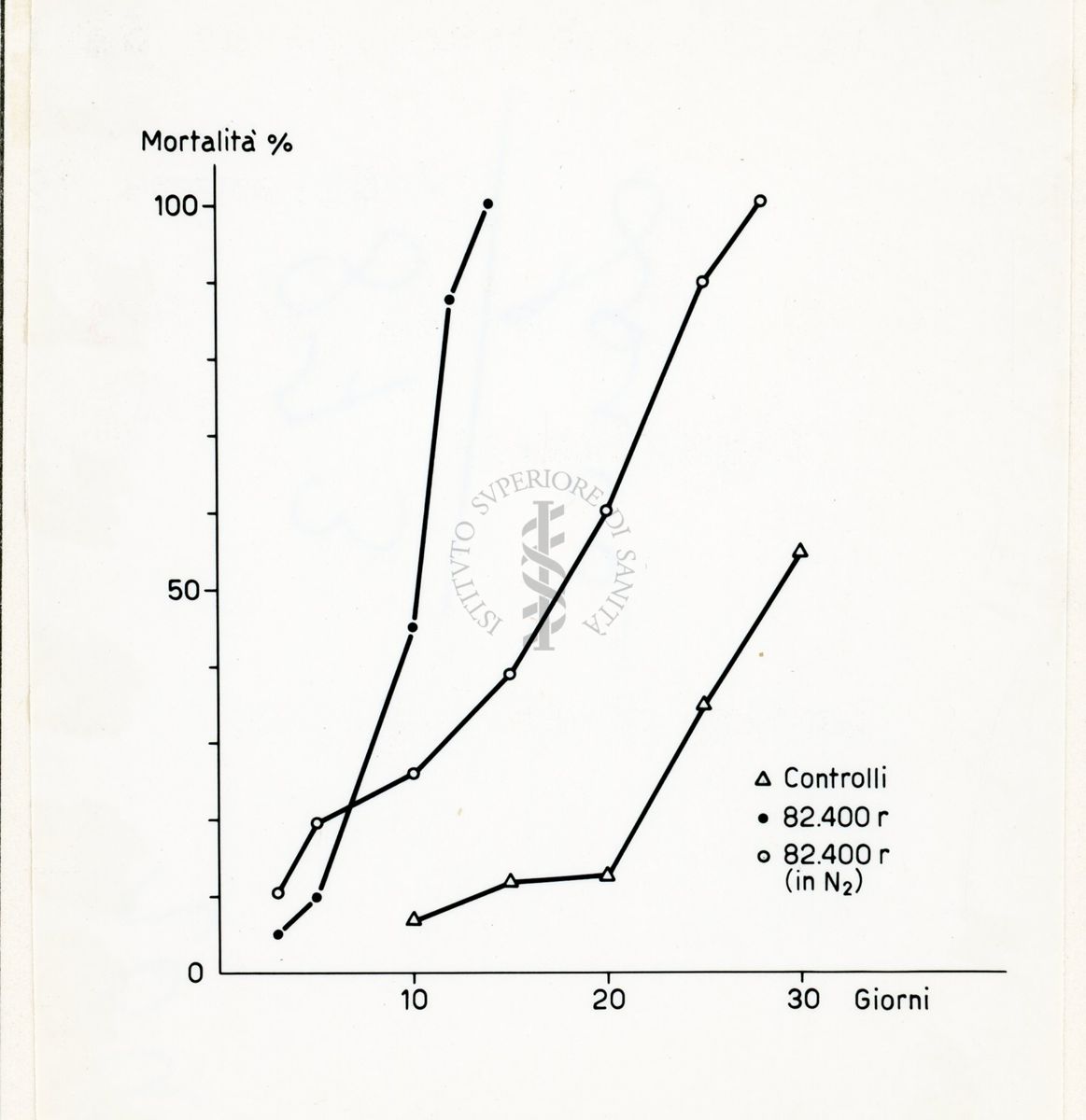 Grafico: Effetti di raggi X in mosca domestica