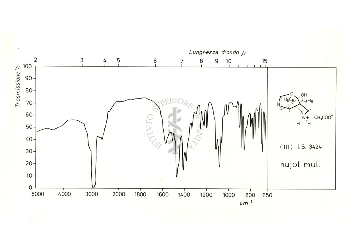 Grafico