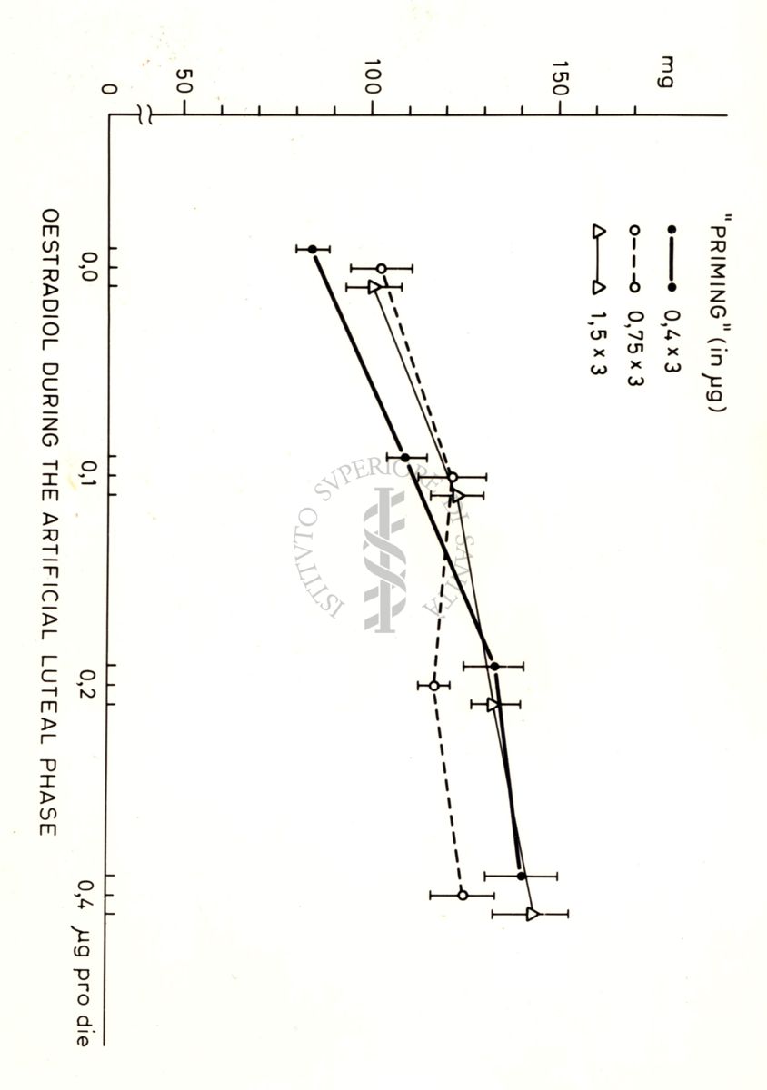 Grafico