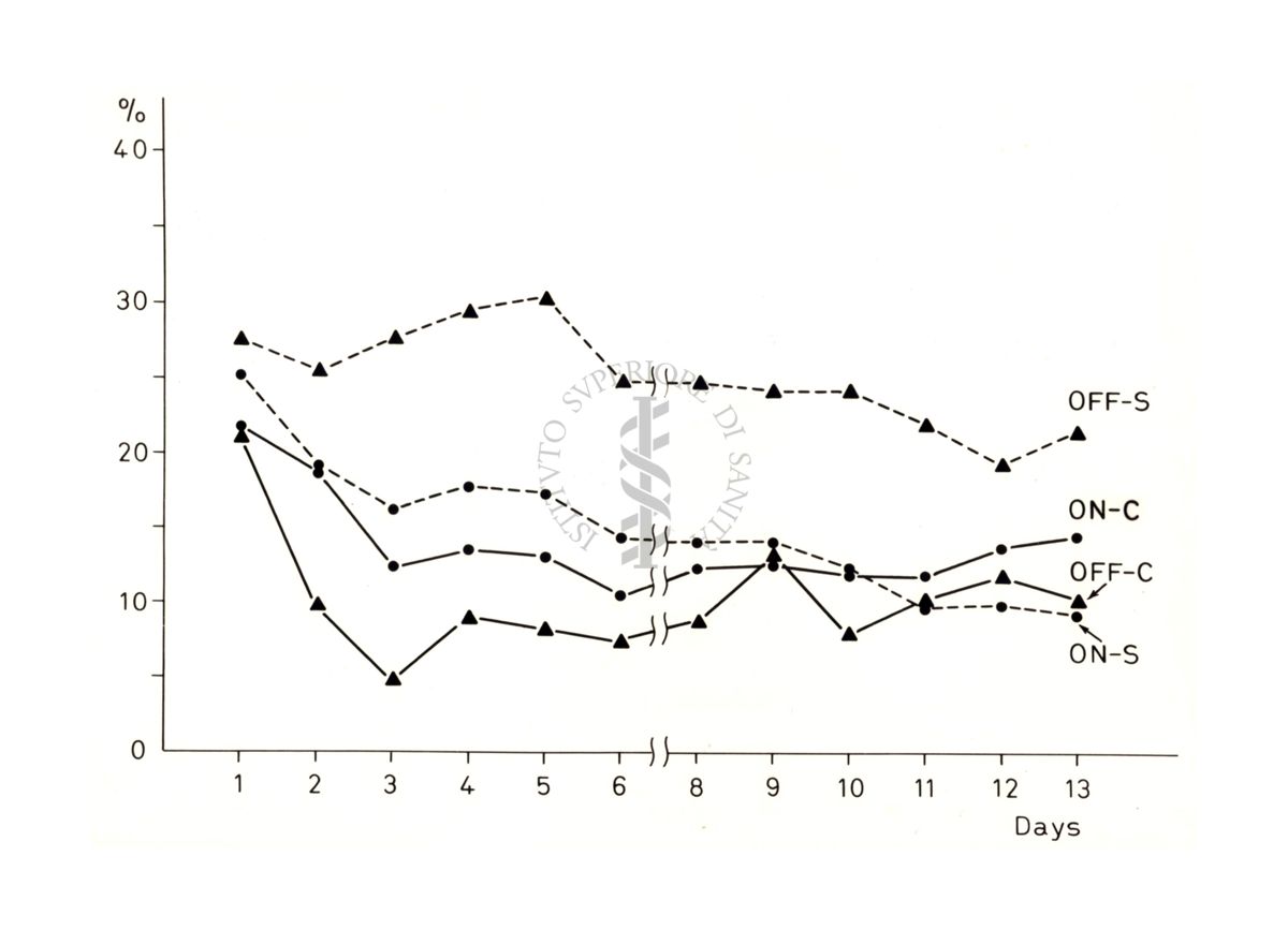 Grafico