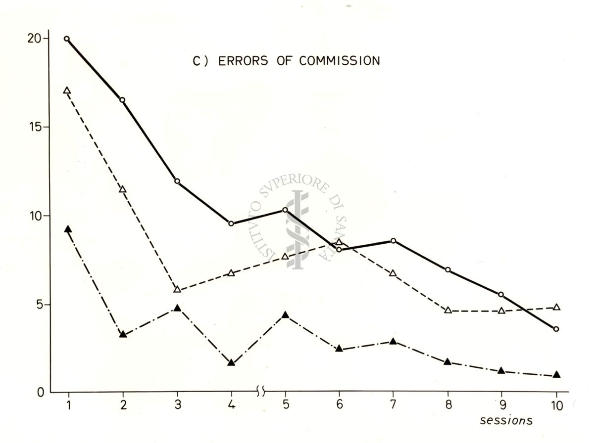 Grafico