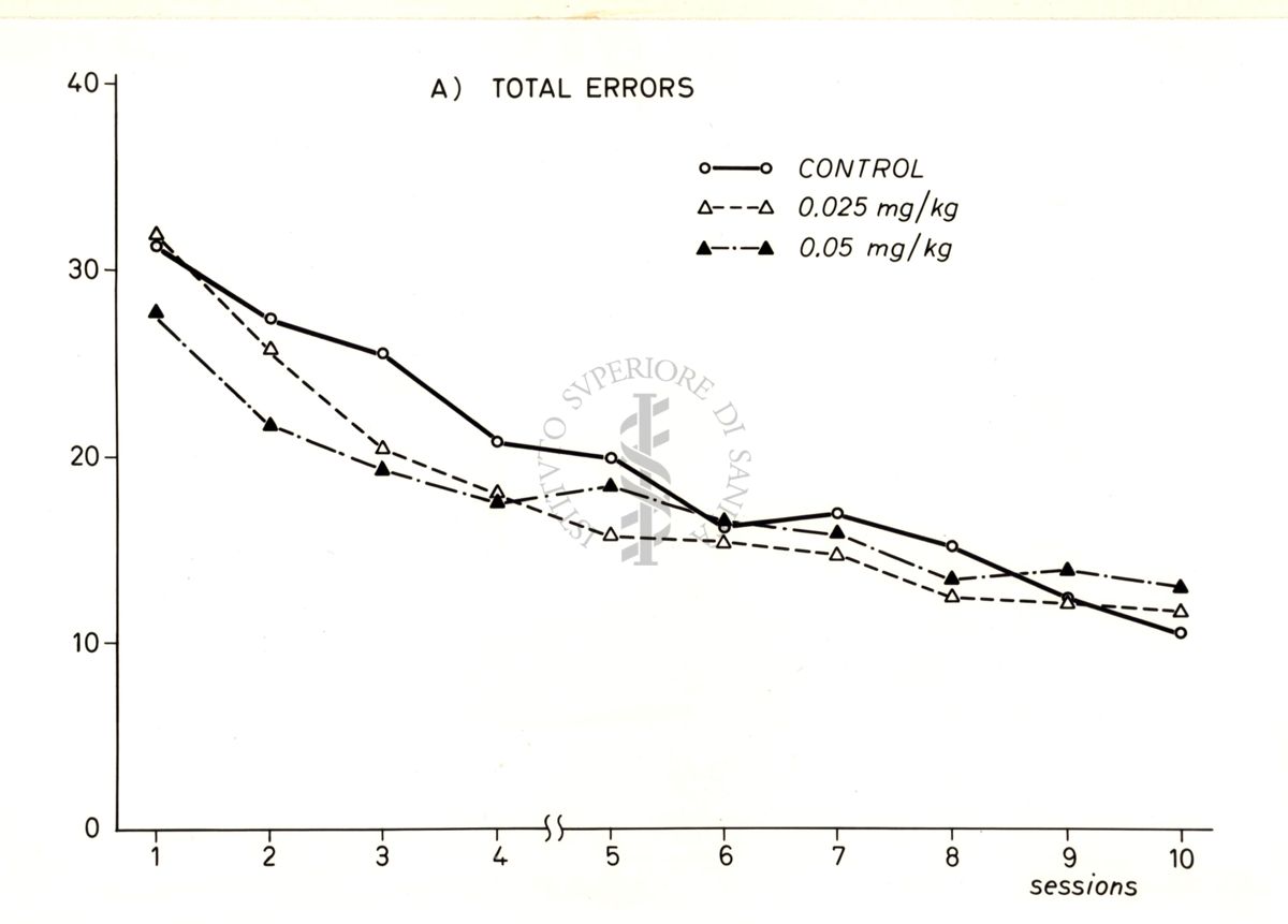 Grafico