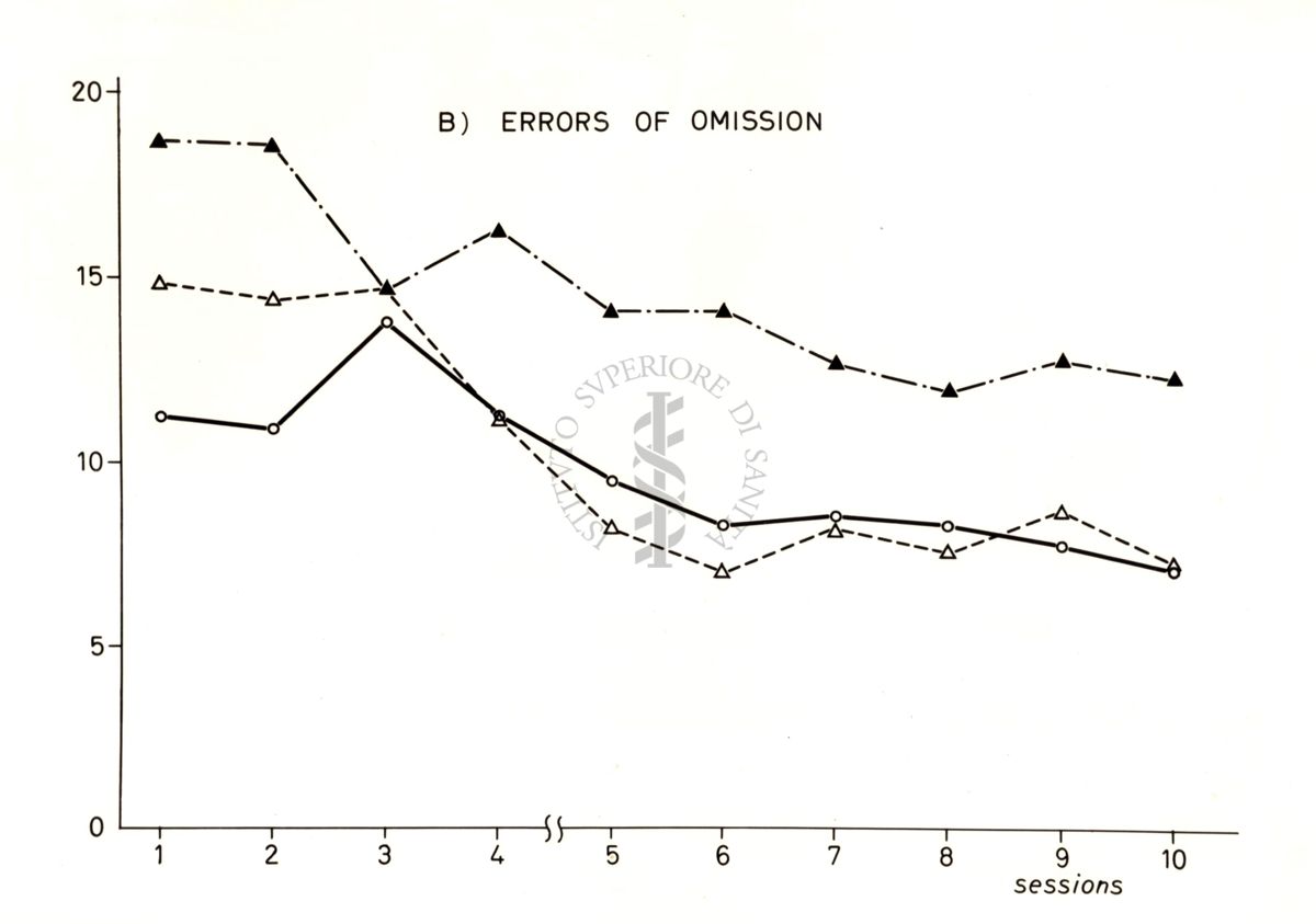 Grafico