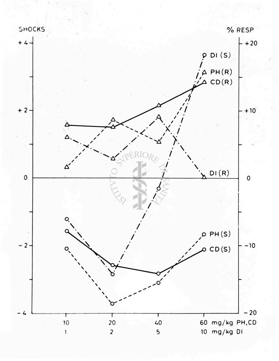 Grafico